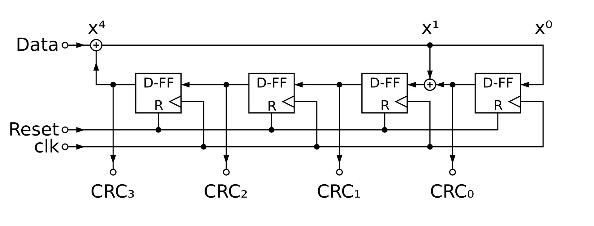 CRC:移位寄存器 + 异或的实现原理